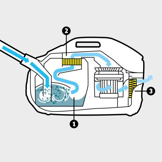 Прахосмукачка с воден филтър Karcher DS 6 - Image 3