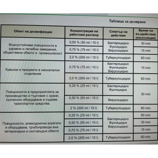 Дезинфектант за дезинфекция на повърхности - 1 литър - Image 2