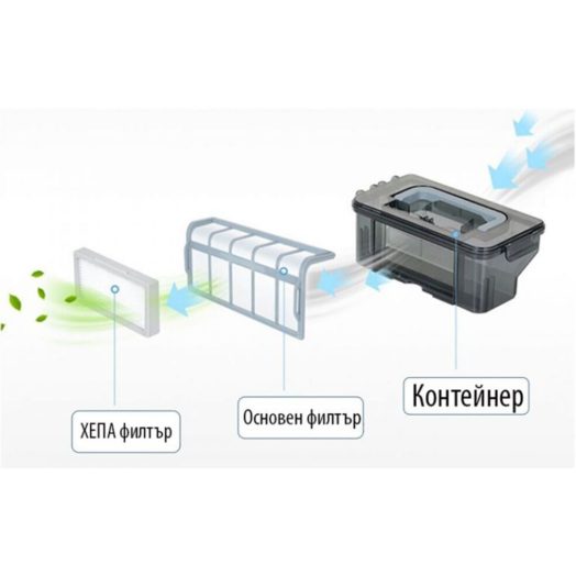 Контейнер HEPA и основен филтър за прахосмукачка робот Oberon - Image 2