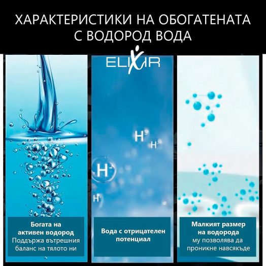 Бутилка за водородна вода Elixir - Image 3