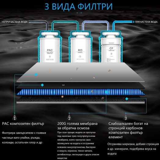 Професионална непрекъсната система за пречистване на вода с затопляне и охлаждане ELIXIR Pro - Image 5