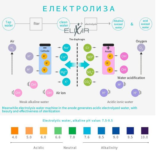 Кана за водородна вода Elixir - Image 6