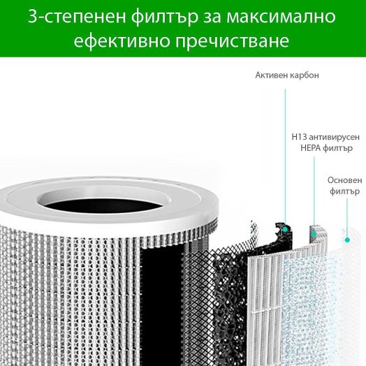 Безшумен пречиствател йонизатор и стерилизатор на въздуха OBERON 520 WiFi до 62 м2 - Тъмно Сив - Image 17