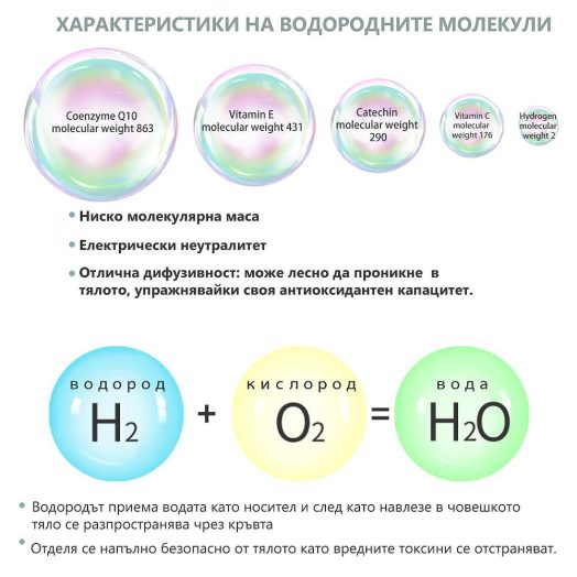 Овлажнител стерилизатор и пречиствател на въздух BREEZE - Image 14