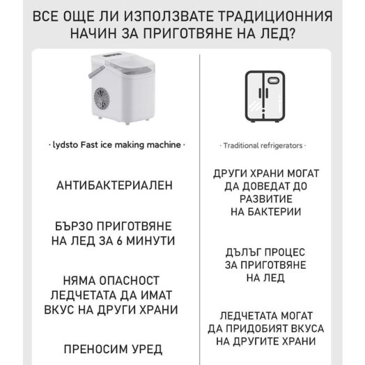 Автоматичен ледогенератор Xiaomi Lydsto - Image 5