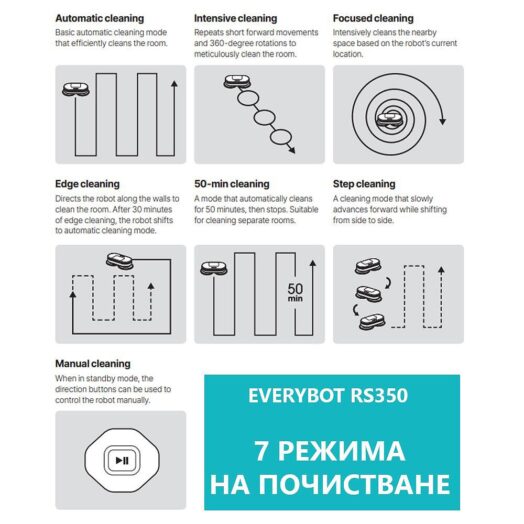 Роботизирана подомиячка Everybot EDGE 2 (RS350) - Image 6