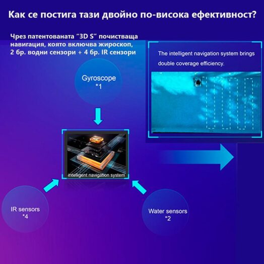 Безкабелен робот за басейн с дължина до 20 м X-Warrior X60 - Image 6