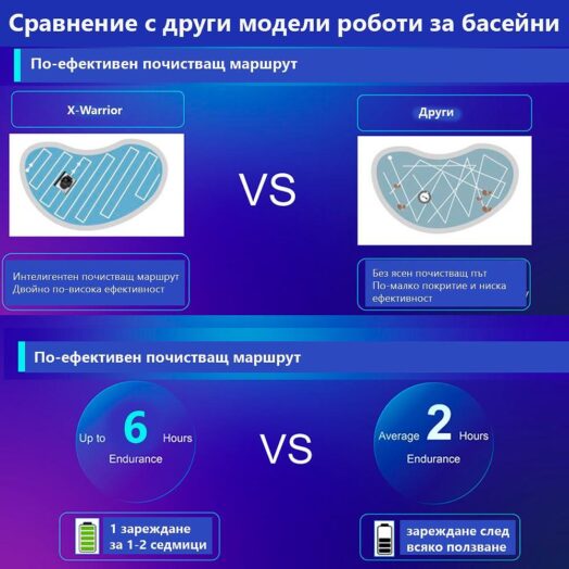 Безкабелен робот за басейн с дължина до 20 м X-Warrior X60 - Image 10