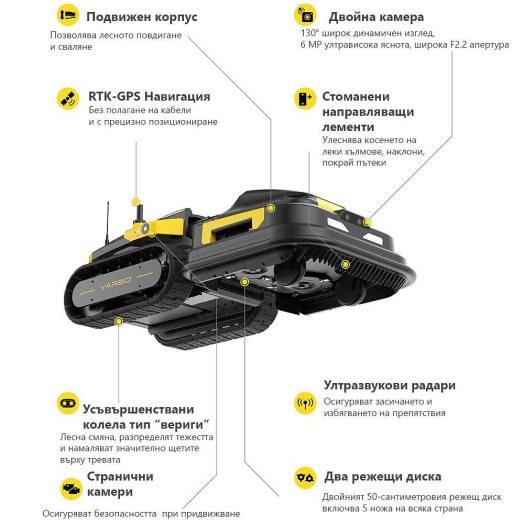 Робот YARBO с модул за косене на трева до 25000 кв.м. - Image 8