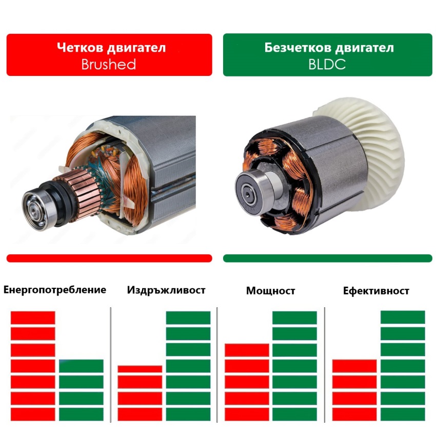 Ъглошлайф STATUS SA230BL 2800W 230mm - Image 4