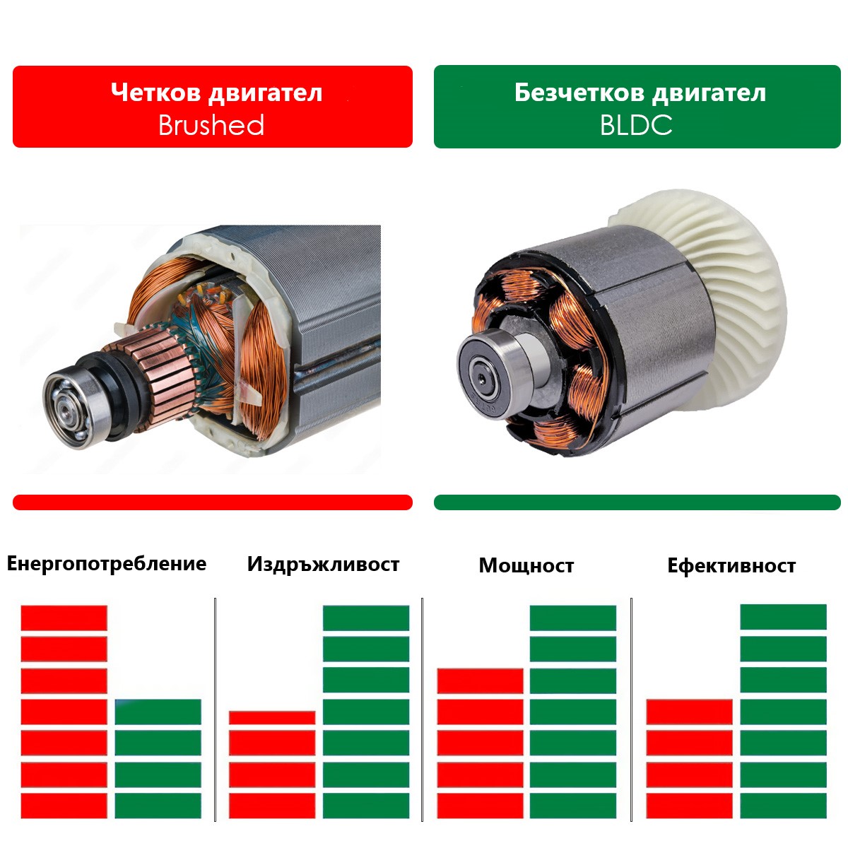 Акумулаторна Безчеткова Бормашина/Винтоверт CBL12-2Li - Image 7