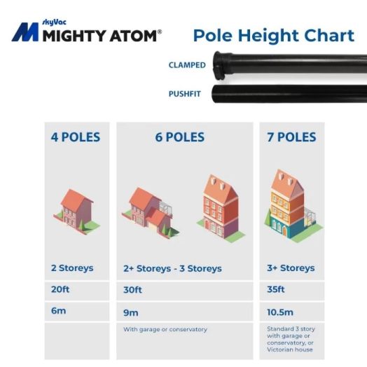 Прахосмукачка за почистване на улуци и тръби SkyVac Mighty Atom - Image 4