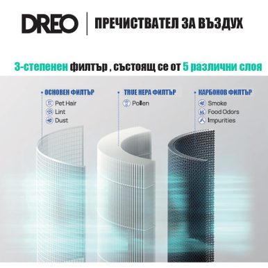 Филтър за пречиствател за въздух DREO Macro 606