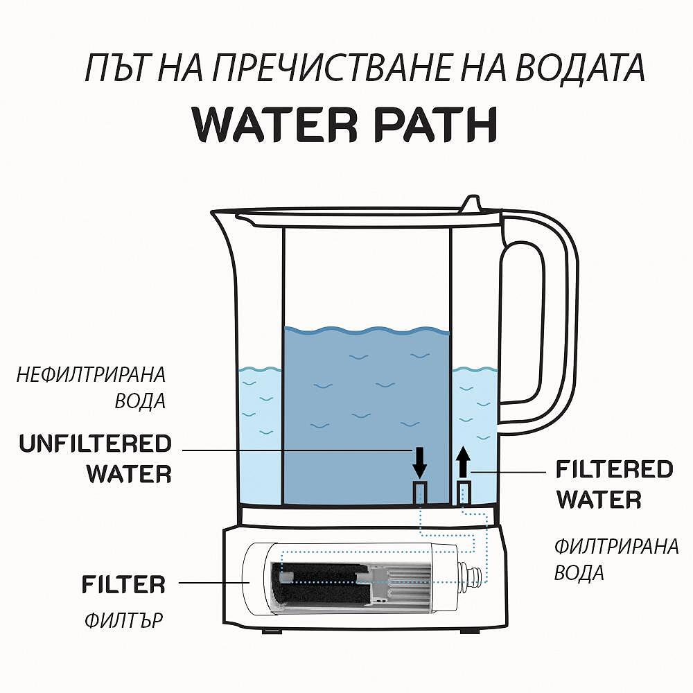 Автоматична кана за пречистване на вода Elixir UP с Nano филтър с карбонов слой - Image 12