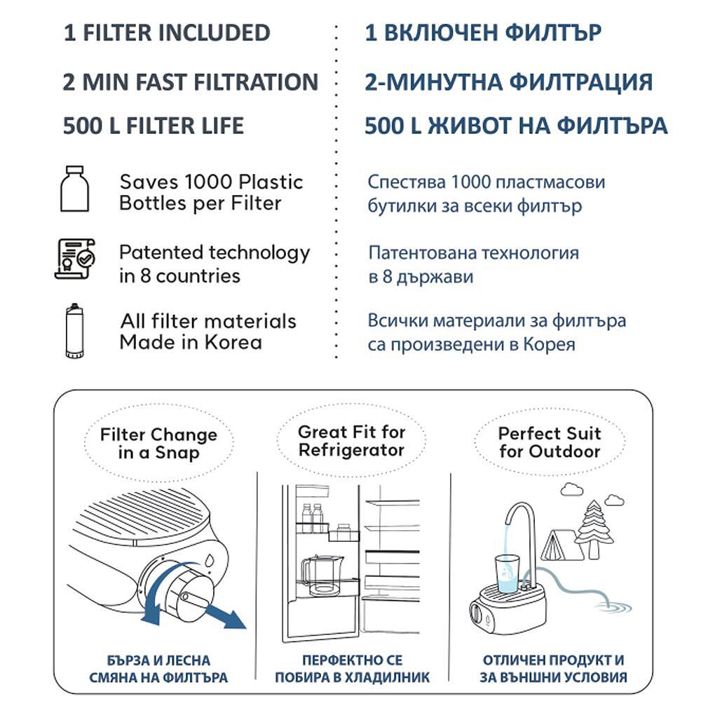 Автоматична кана за пречистване на вода Elixir UP с Nano филтър с карбонов слой - Image 13