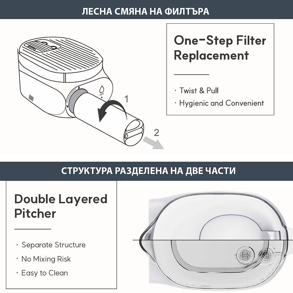 Автоматична кана за пречистване на вода Elixir UP с Nano филтър с карбонов слой - Image 3