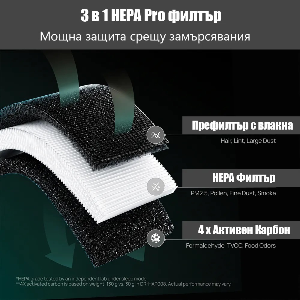 Пречиствател за въздух DREO 530AS (до 25 м2) - Image 10